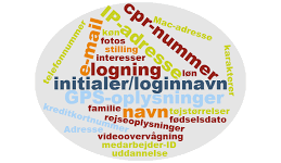 GDPR Datatilsynet personoplysninger